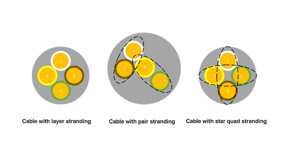 braiding cable star quad stranding